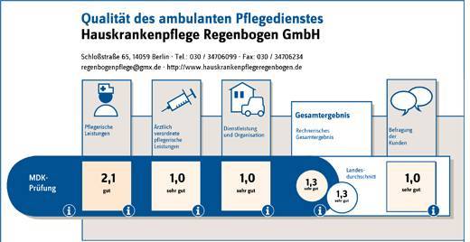 Qualität Pflegedienst